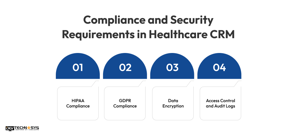 Healthcare CRM Software Development Cost in 2026 Dev Technosys Security Requirements in Healthcare