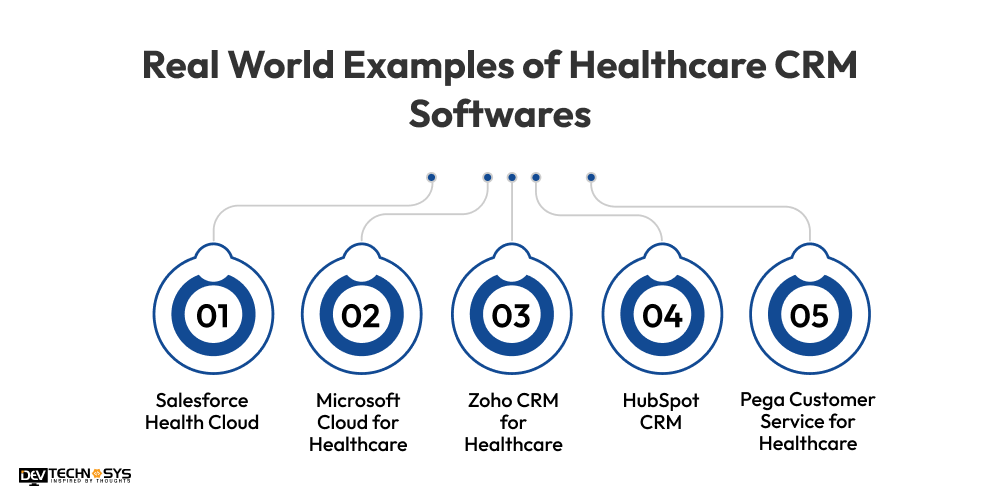 Healthcare CRM Software Development Cost in 2026 Dev Technosys Examples of Healthcare CRM