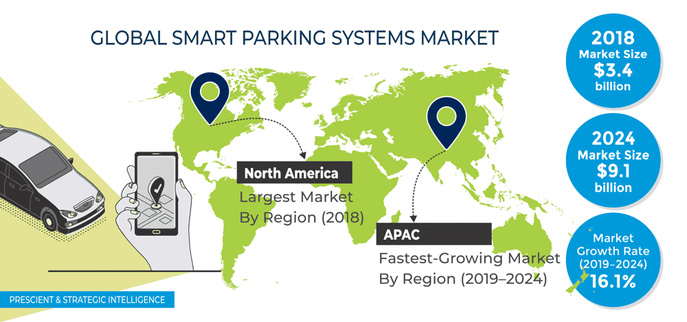 SMART-PARKING-SYSTEMS-MARKET