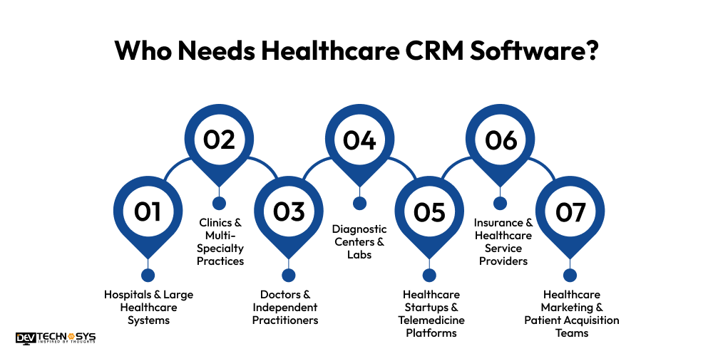 Healthcare CRM Software Development Cost in 2026 Dev Technosys Healthcare