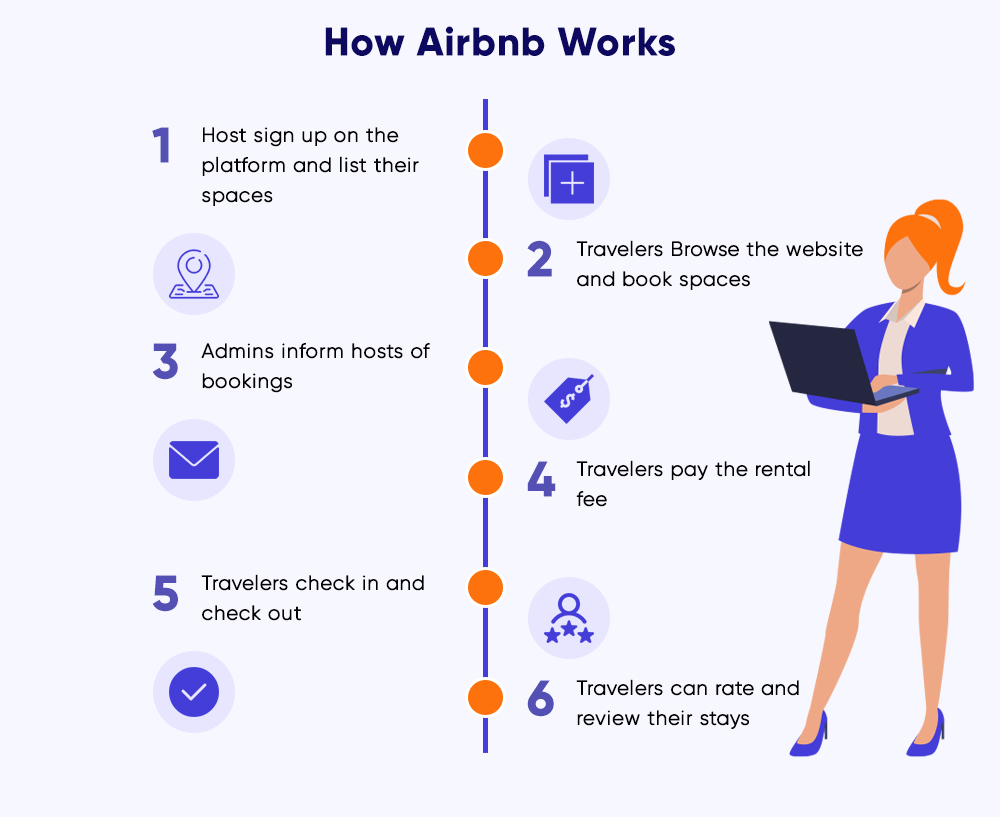 airbnb work