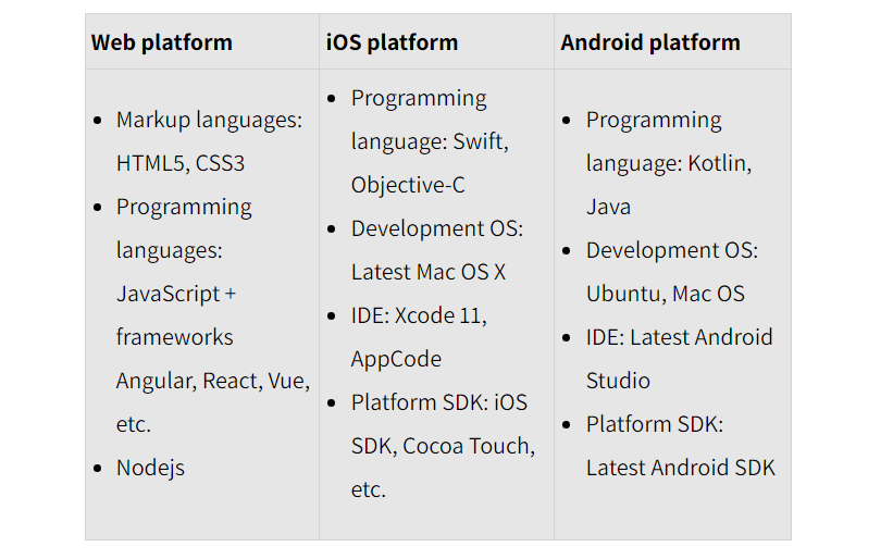 technololy stack