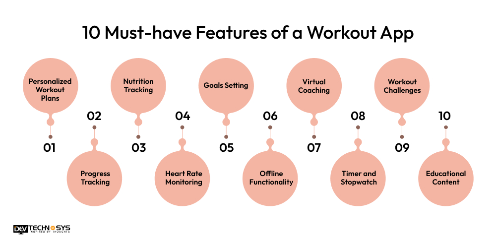 10 Must-have Features of a Workout App