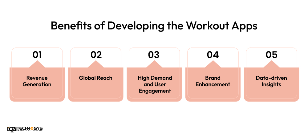 Benefits of Developing the Workout Apps