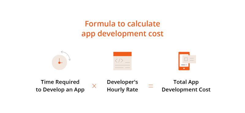 Calculate app development cost