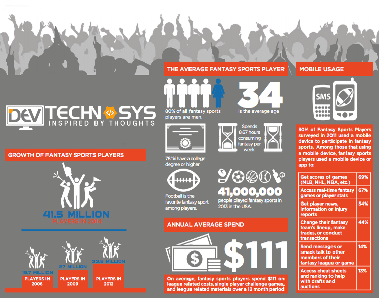 Fantasy App Development- Infograph