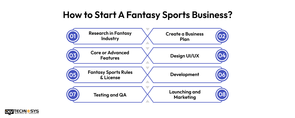 How To Start A Fantasy Sports Business