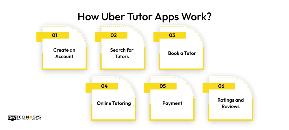 How Uber Tutor Apps Work