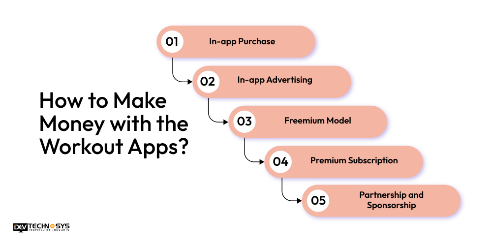 How to Make Money with the Workout Apps