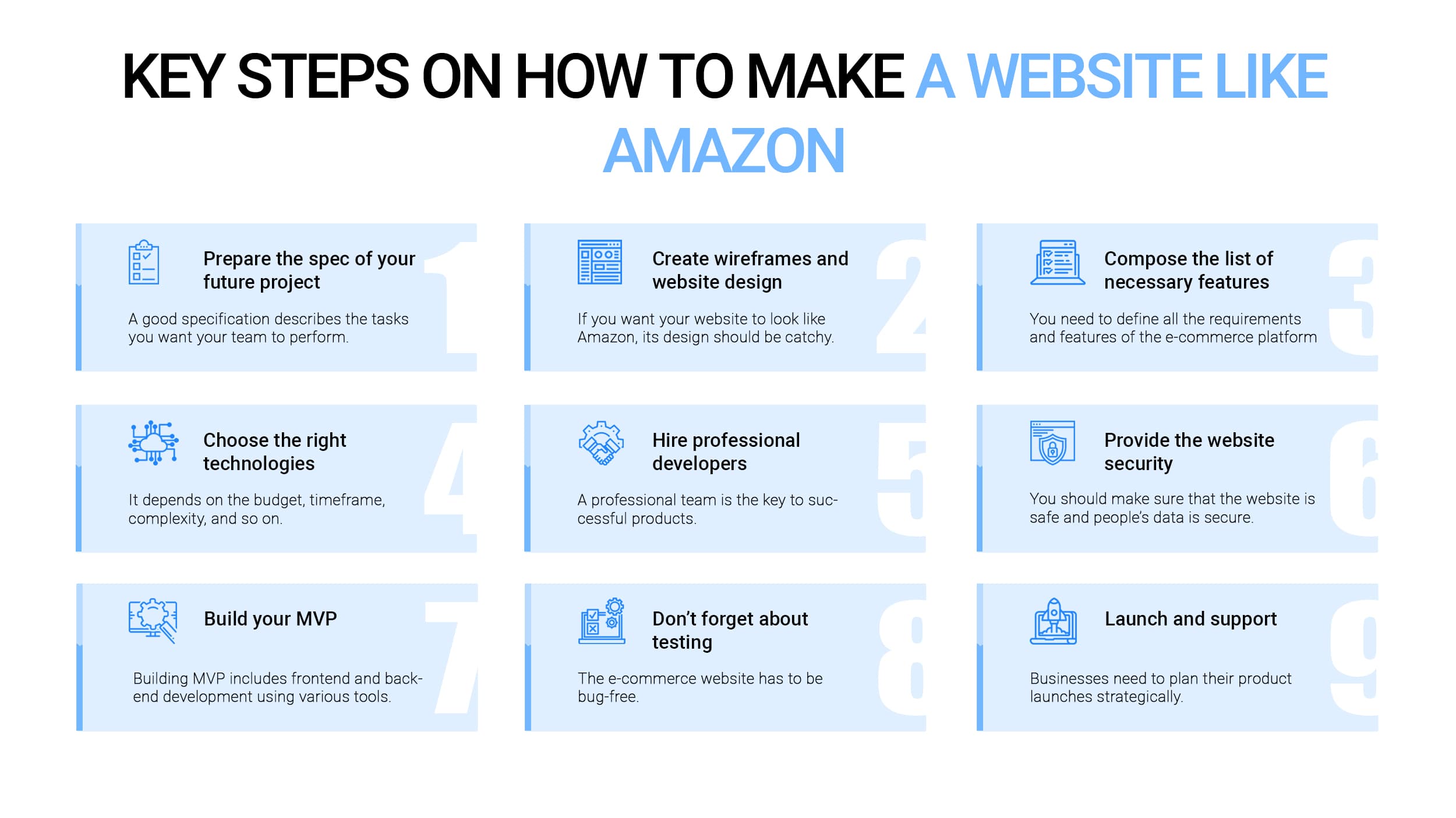 How-to-make-a-website-like-amazon