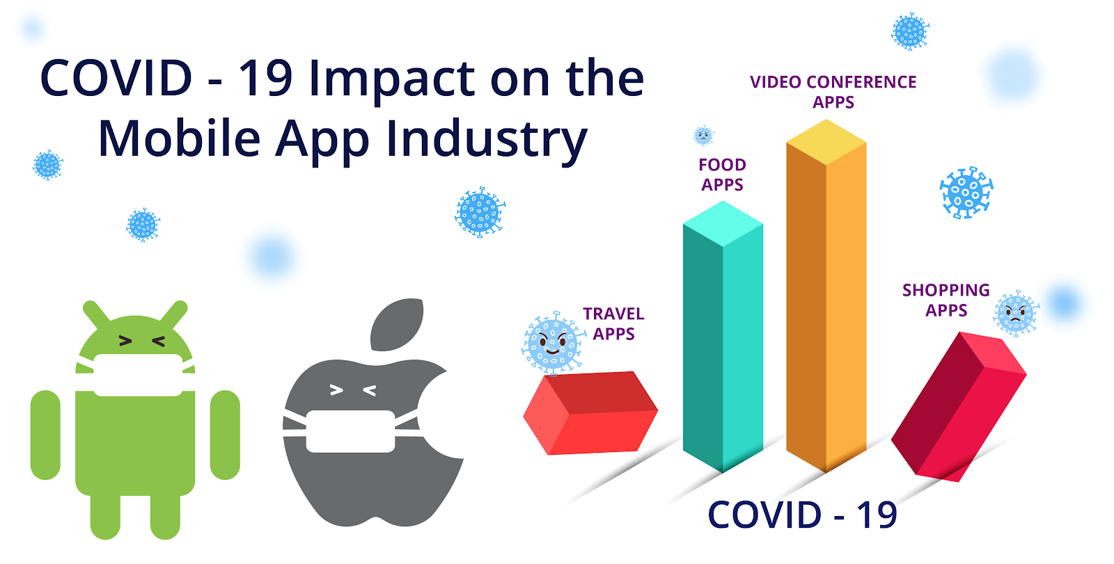 Impact of Covid19 on Mobile Application Development Industry