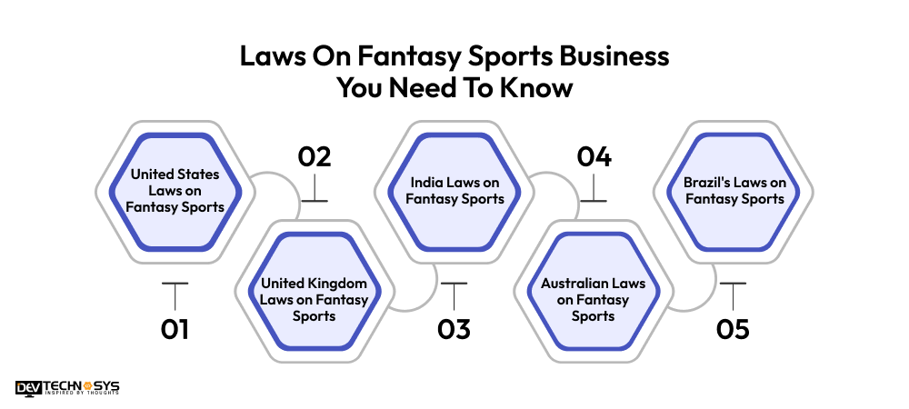 Laws On Fantasy Sports Business You Need To Know