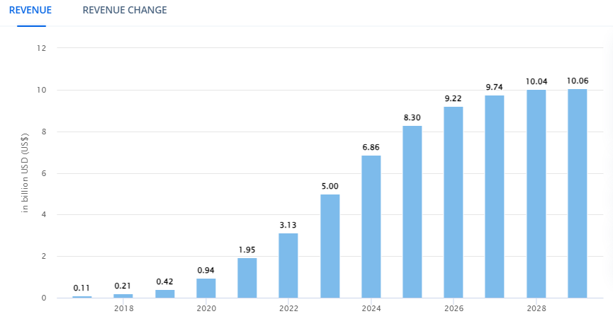 Market Analysis of Workout Apps