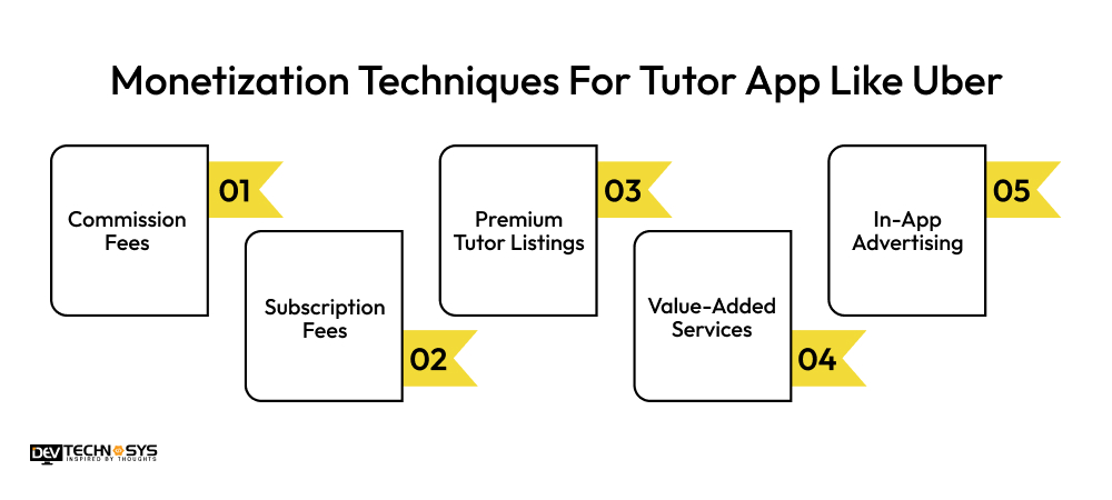 Monetization Techniques For Tutor App Like Uber
