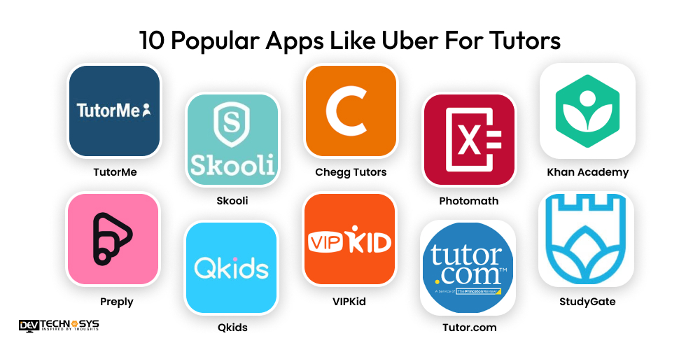 Popular Apps Like Uber For Tutors