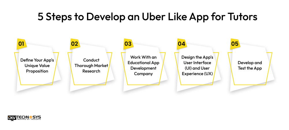 Steps to Develop an Uber Like App for Tutors