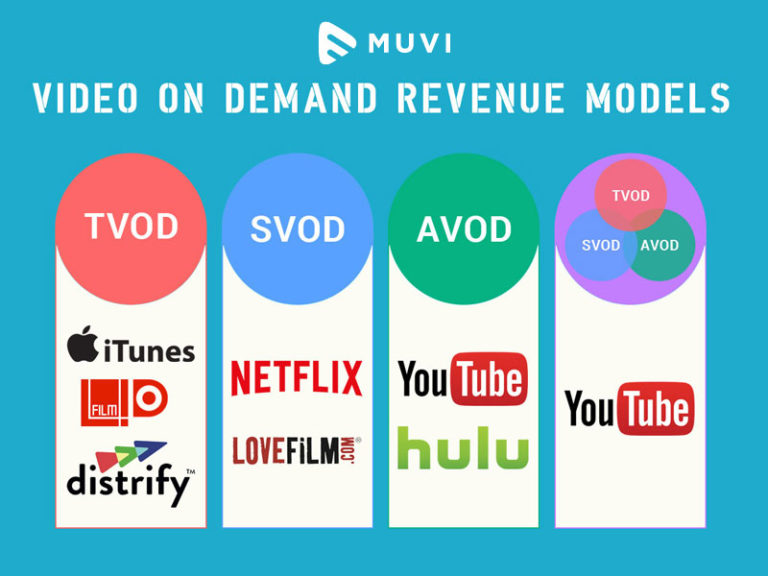 Video-On-Demand-Revenue-Models-What’s-the-best-for-your-business