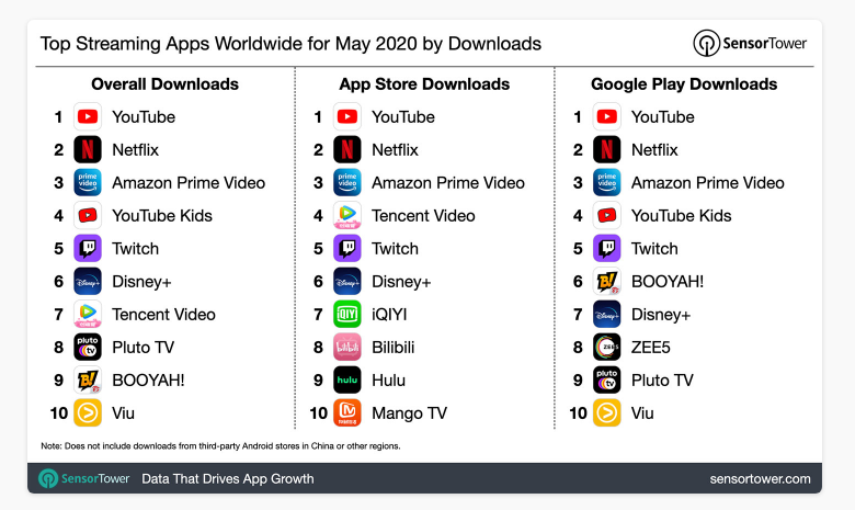 Video streaming apps