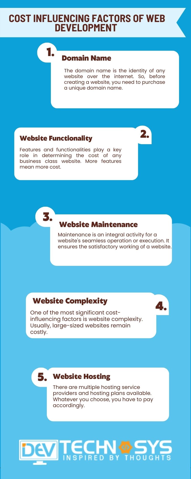 Web Web Development Roadmap Cost