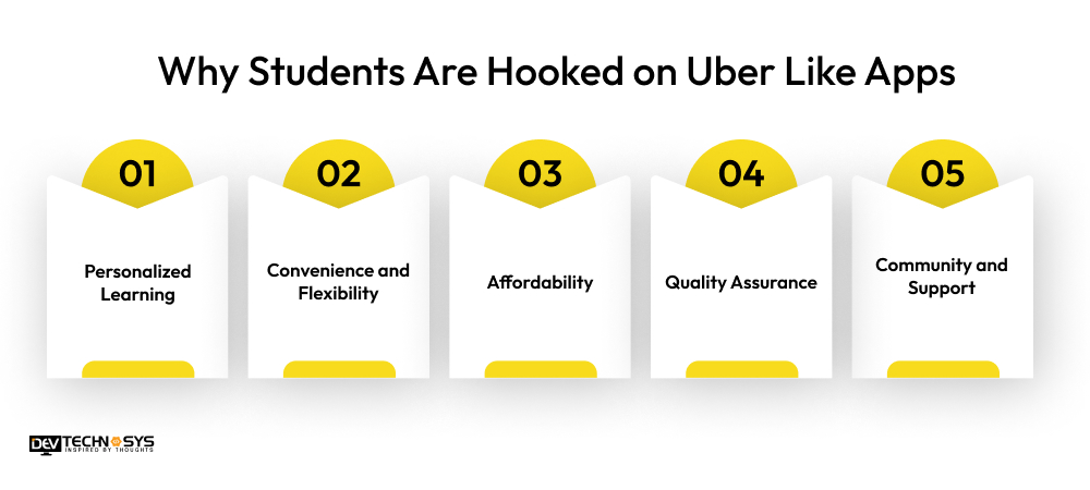Why Students Are Hooked on Uber Like Apps