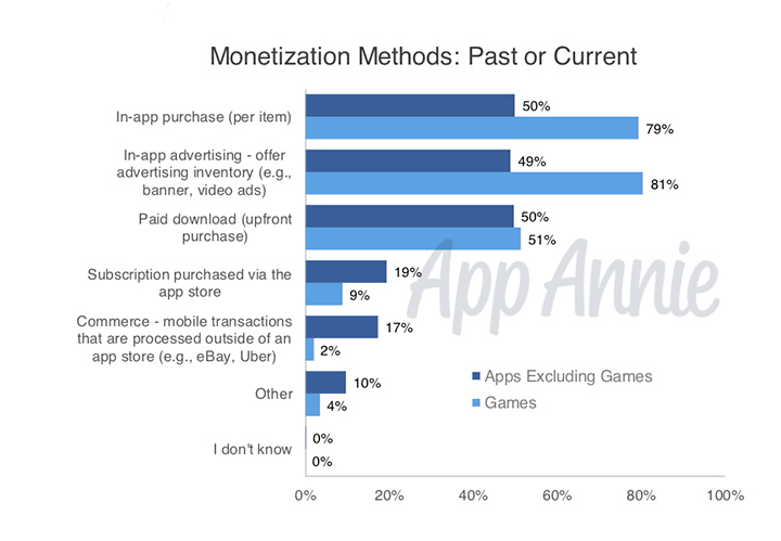 blog-freemium-paidmium-what-mium-chart