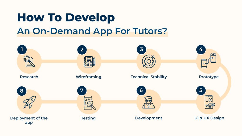 develop tutor app