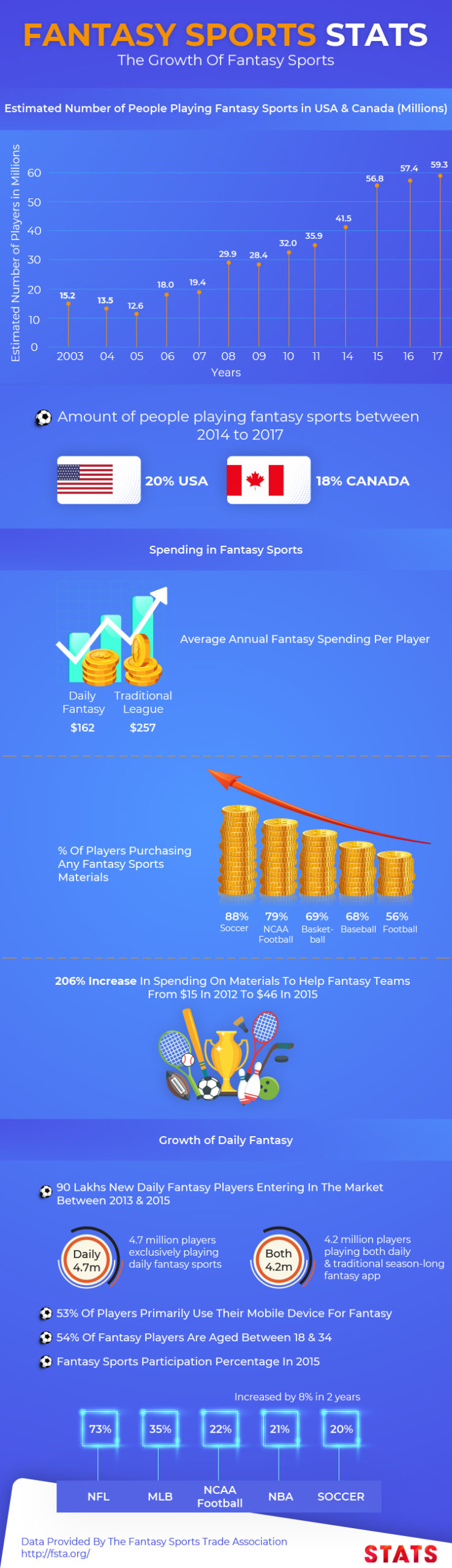 fantasy football stats Infographics