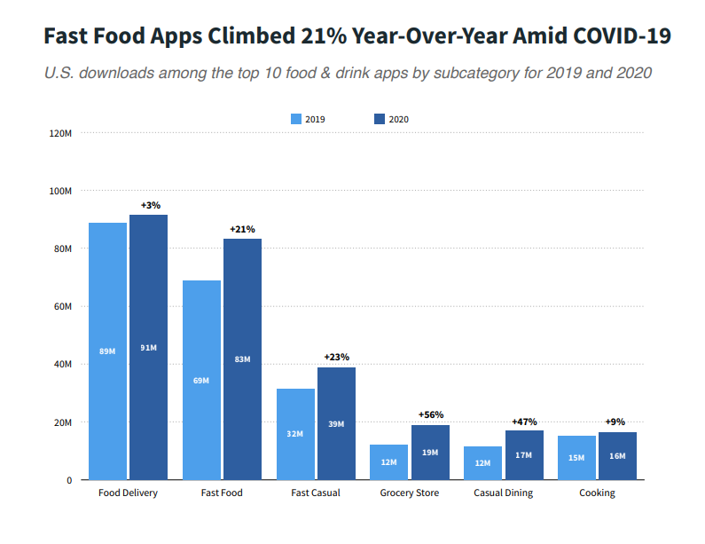 food app market
