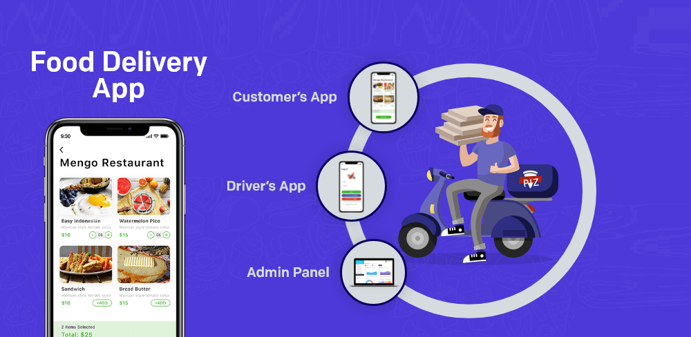 food-delivery-app-development-cost-in-2023