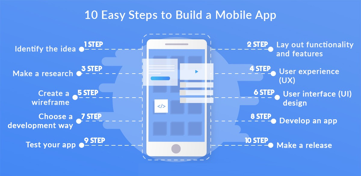 mobile app steps