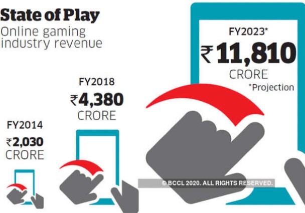 How to Start an Online Fantasy Sports Business in 2022? - KreedOn