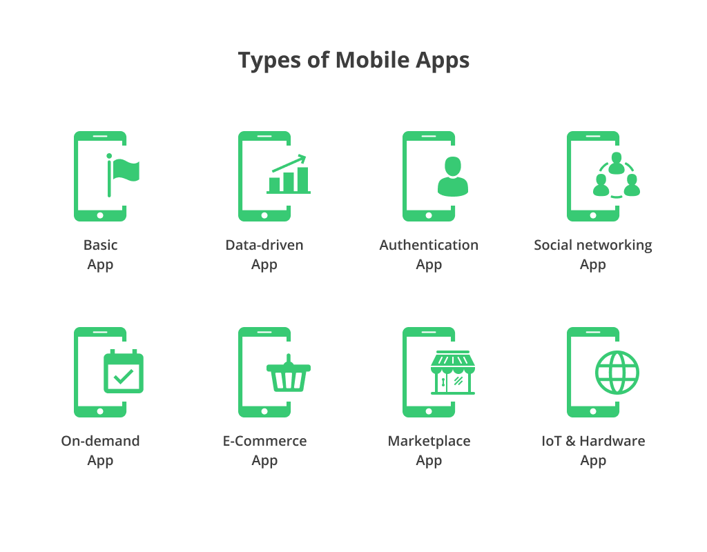 type of mobile apps