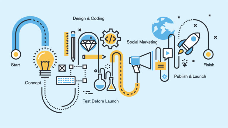 How To Create A Perfect Roadmap For Website Development