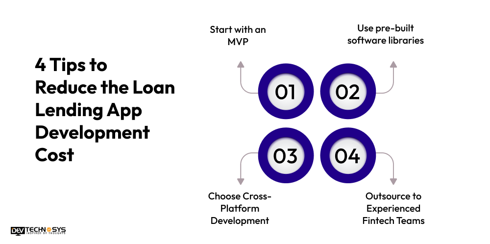 Loan Lending App Development Cost: An Ultimate Guide Dev Technosys 4 Tips to Reduce the Loan Lending App Development Cost