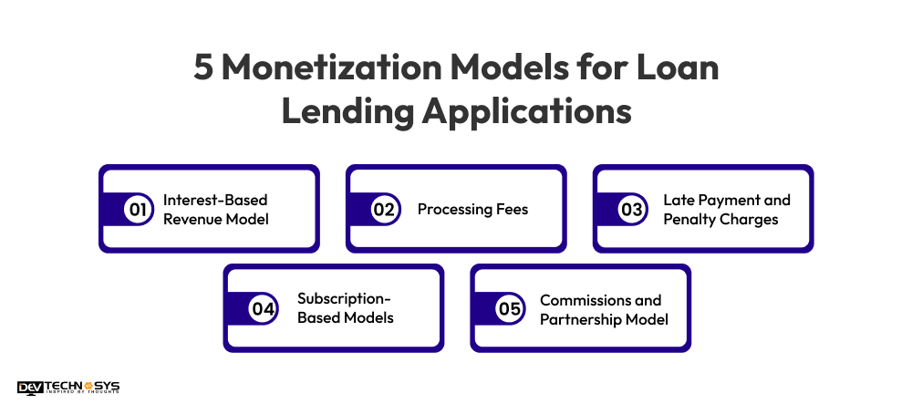 Loan Lending App Development Cost: An Ultimate Guide Dev Technosys 5 Monetization Models for Loan Lending Applications