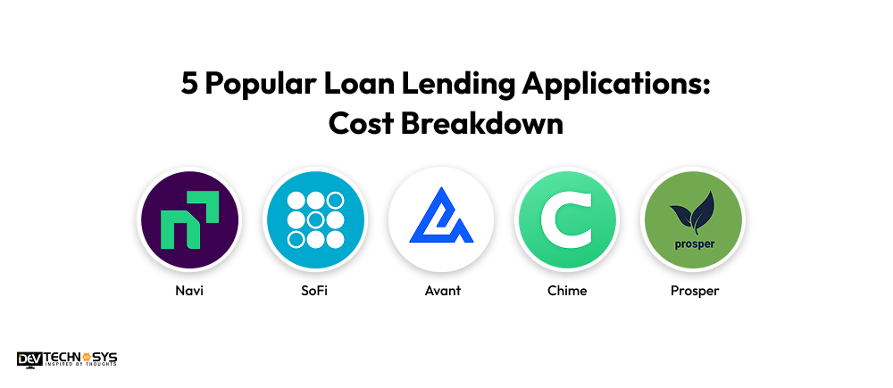 Loan Lending App Development Cost: An Ultimate Guide Dev Technosys 5 Popular Loan Lending Applications