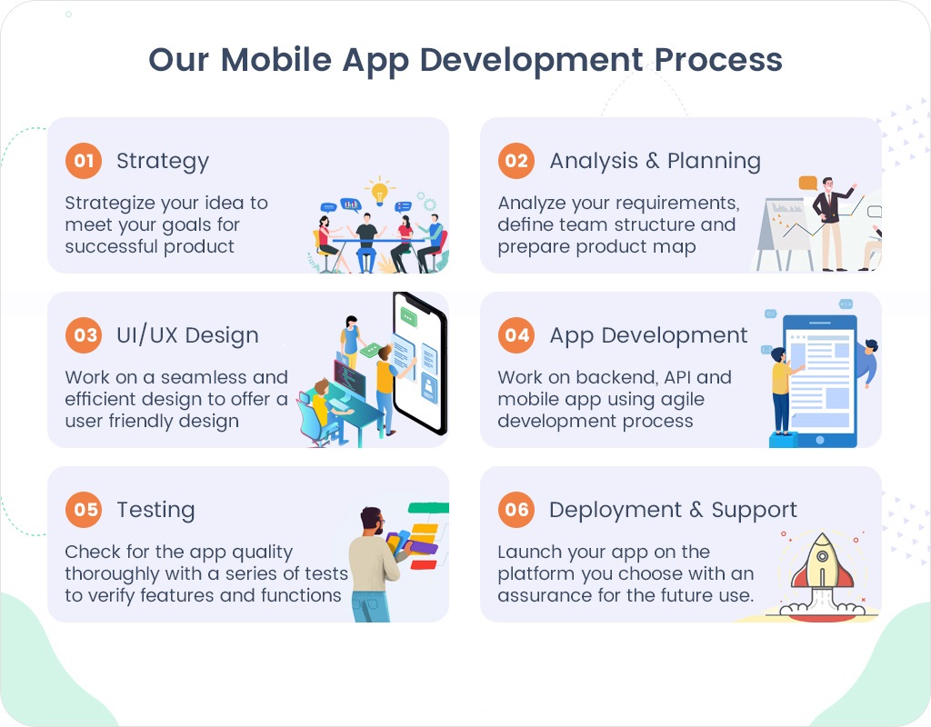 Develop Doctor On-Demand Mobile App