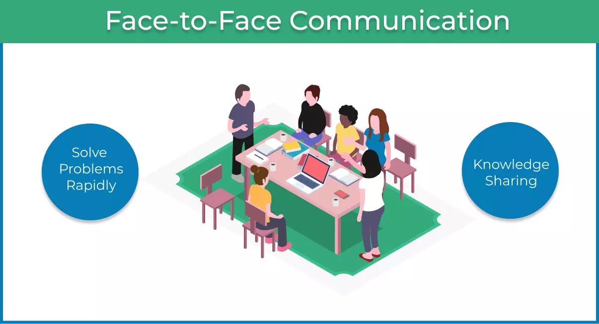 Face-to-Face Interaction and Direct Communication