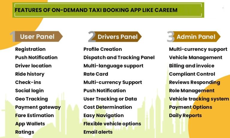 Cost And Feature To Develop An App Like Careem In 2023