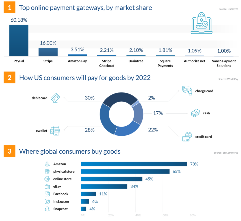 E-wallets