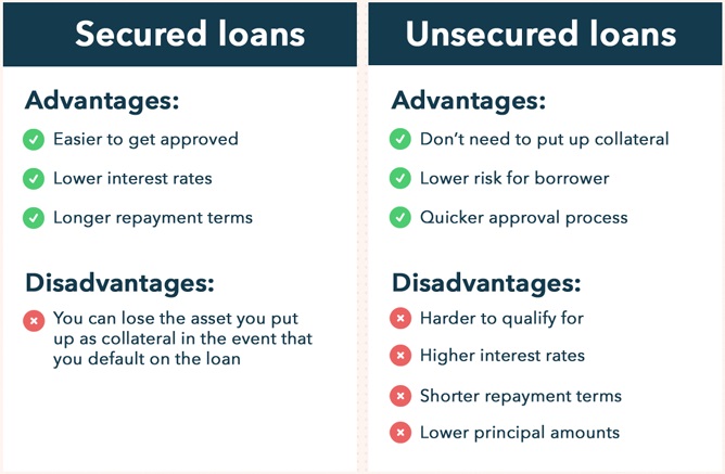 Secure & Unsecure loan