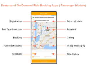 Cost And Feature To Develop An App Like Careem In 2023