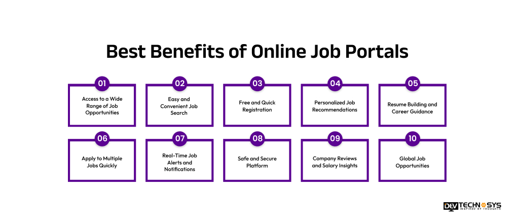 Best benefits of job portals