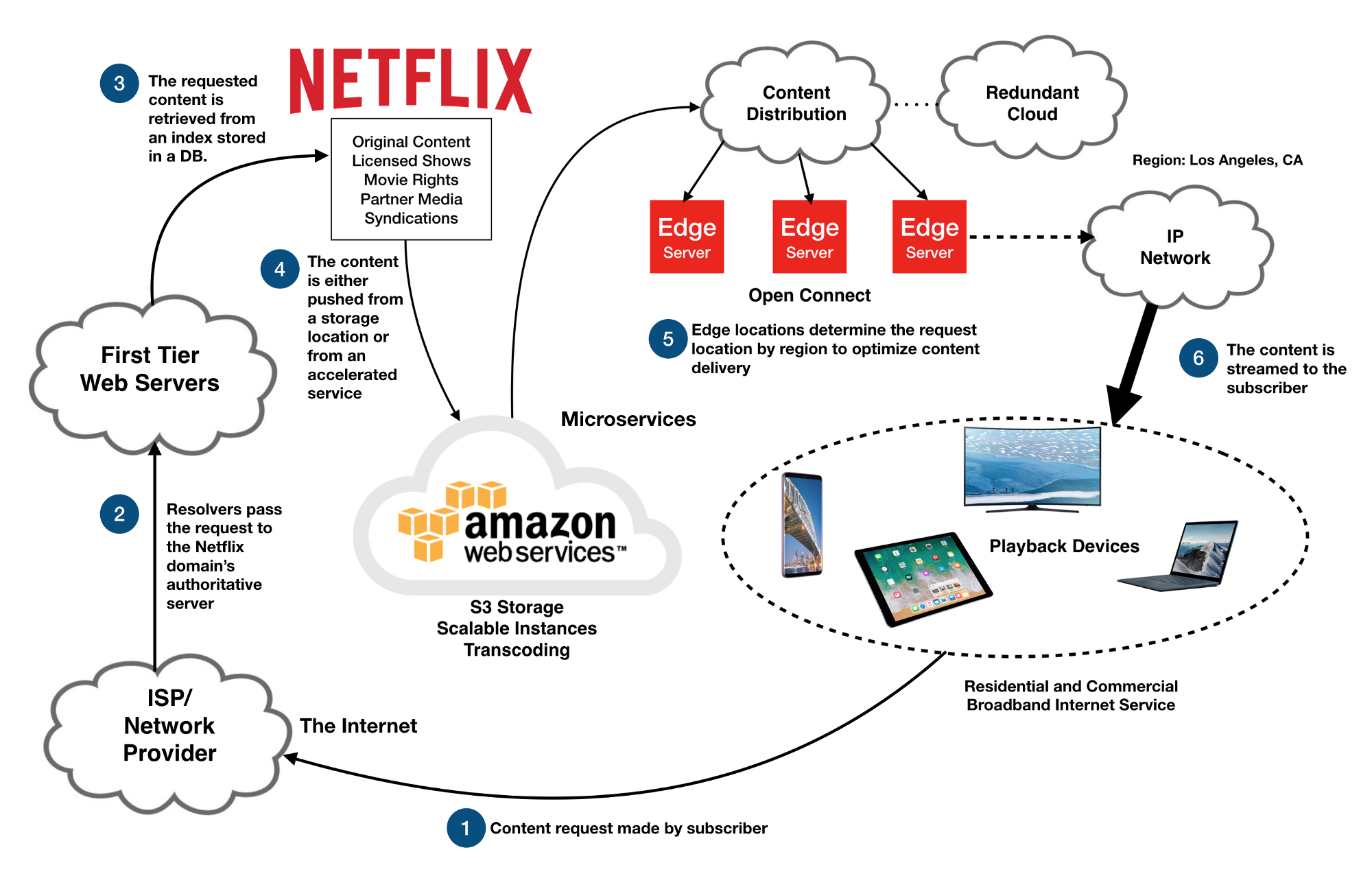 13 Features Adding Cost to Develop an App Like Netflix[2023]