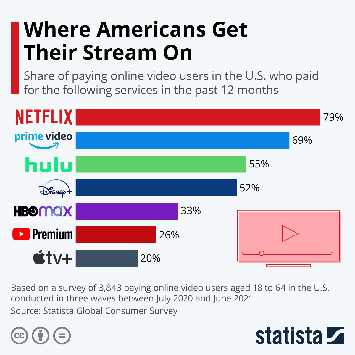 Cost of Building Video Streaming App Likr Netflix?