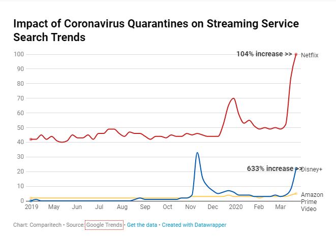 Service Trends