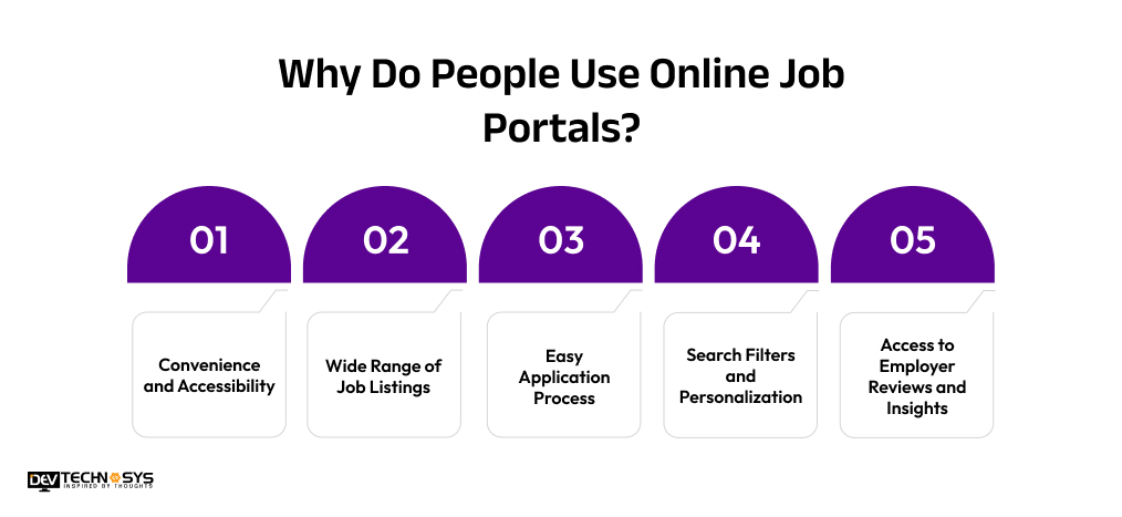 Why do people use job portals