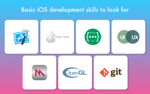 How To Hire An IPhone App Developer For Your Best Enterprise In 2025