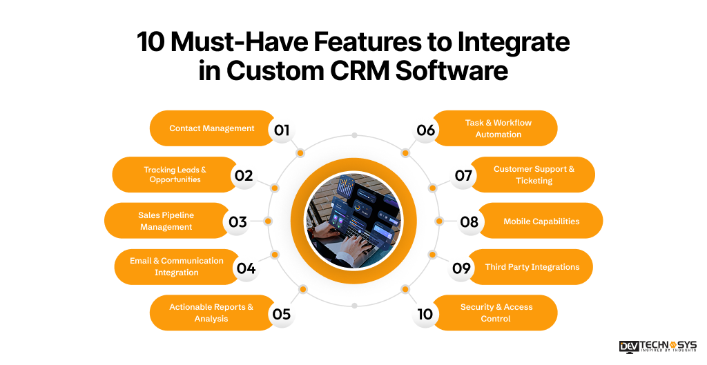10 Must-Have Features to Integrate in Custom CRM Software