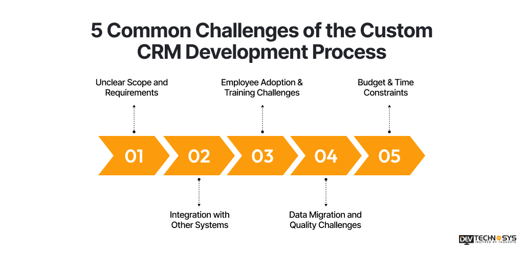 5 Common Challenges of the Custom CRM Development Process